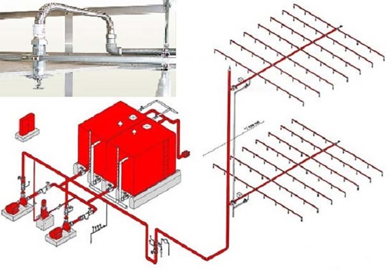 Máy bơm PCCC là gì? Tìm hiểu về tiêu chuẩn của máy bơm PCCC