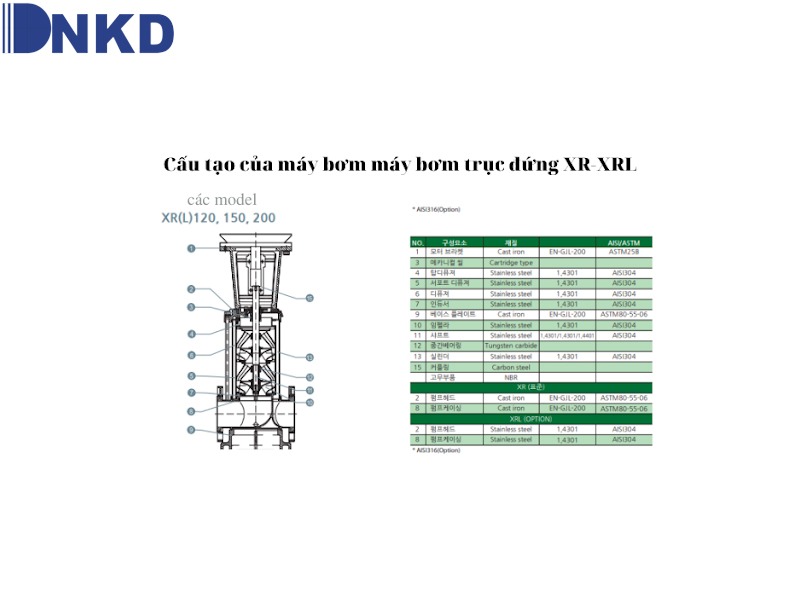 Máy bơm trục đứng XR – XRL: Đa dạng mẫu mã tối ưu nhu cầu sử dụng