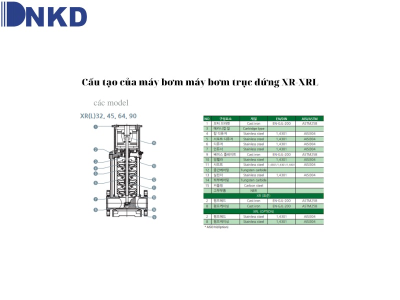 Máy bơm trục đứng XR – XRL: Đa dạng mẫu mã tối ưu nhu cầu sử dụng