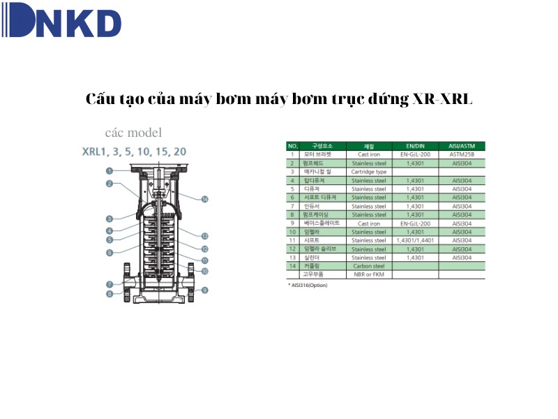 Máy bơm trục đứng XR – XRL: Đa dạng mẫu mã tối ưu nhu cầu sử dụng