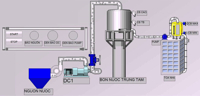 Hệ thống bơm nước thải