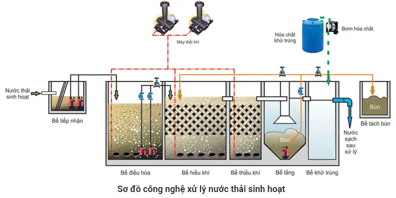 Hệ thống bơm cấp nước sinh hoạt